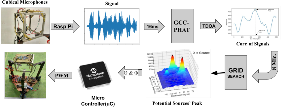 Algorithm image